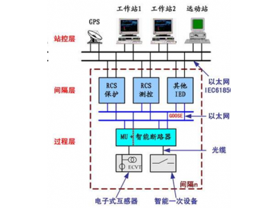 如何準備智能變電站改造智能電站建設招標書？