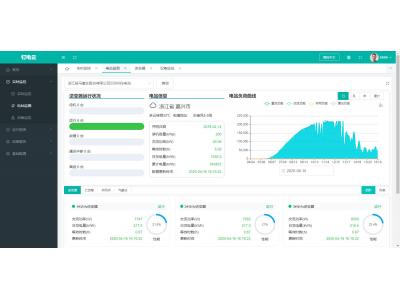 分布式光伏電站的集采集控并網(wǎng)協(xié)調(diào)設(shè)計(jì)產(chǎn)品選型——逆變器采集棒還是網(wǎng)關(guān)？